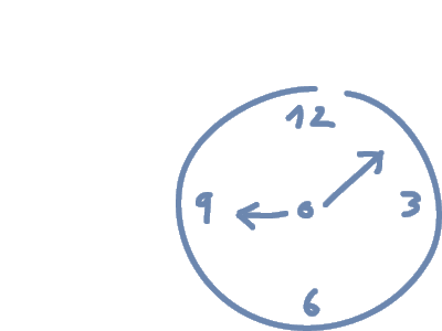 uhr